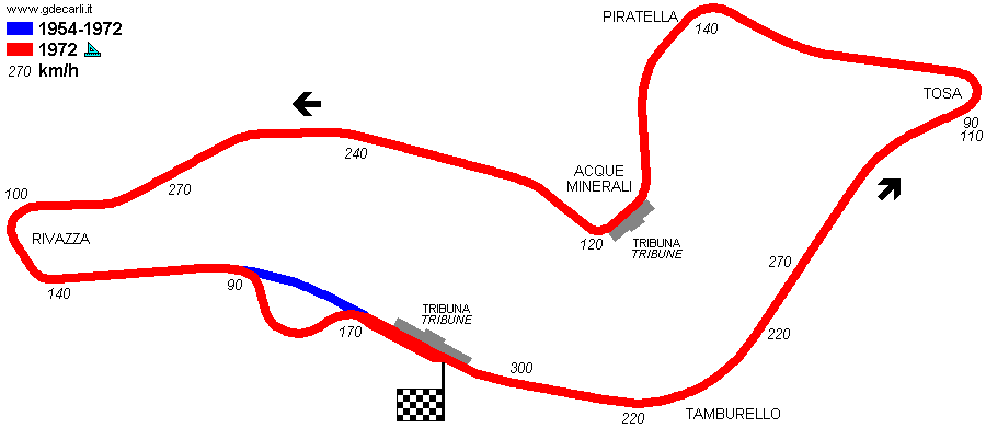 Imola, Autodromo Dino Ferrari: 1972 proposal